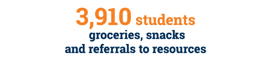 3,910 students groceries, snacks and referrals to resources 