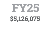 FY25 $5,126,075