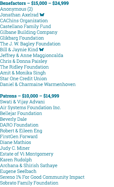 Benefactors – $15,000 – $24,999 Anonymous (2) Jonathan Axelrad ￼ CAChins Organization Castellano Family Fund Gilbane ...